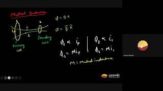 Electromagnetic Induction EMI  Mutual Inductance  12th JEE Physics  9th Nov 2024 [upl. by Oicnanev]