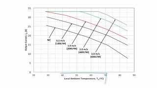 Thermal Derating and Design Part 1 [upl. by Eseerahs]