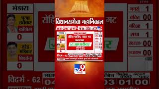 Maharashtra Vidhan Sabha Result 2024  तासगाव मधून Rohit Patil आघाडीवर [upl. by Reivad]