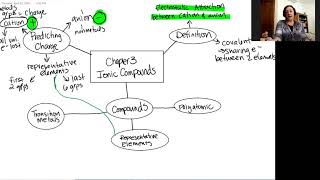 Chem 121 Ch 3 Overview Lecture [upl. by Natascha230]