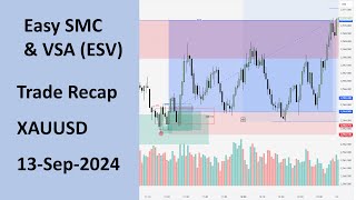 XAUUSD Trade Recap 13Sep2024 [upl. by Samy191]