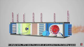 Air Handling Unit AHU Fundamentals with Cooling Principle and its components [upl. by Nyleve173]