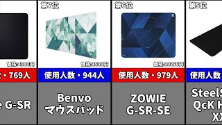 3万人から選ばれた！ゲーミングマウスパッドおすすめランキングTOP10 ※概要欄に商品リンクあり [upl. by Idden]