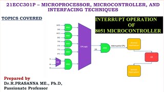 Interrupt Operation of 8051  How Microcontroller serves the Interrupt [upl. by Eadie]