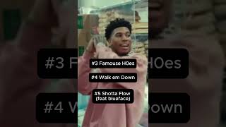 Top 5 NLE Choppa Songs rap nlechoppa rapper blueface roddyricch viralshort [upl. by Atlante]