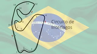 Autódromo de Interlagos [upl. by Sedgewake]