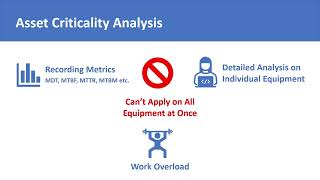 Asset Criticality Analysis  Asset Criticality Assessment  Brief Introduction [upl. by Ainattirb]