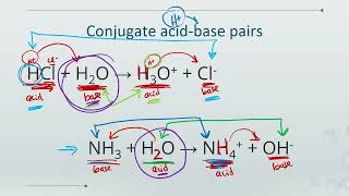 IB Chemistry R31 Proton transfer reactions  acids and bases [upl. by Carolynne936]