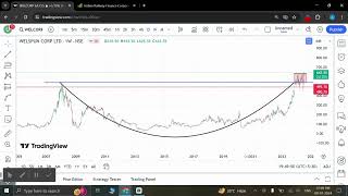 Welspun corp ltd stock de sakta hai big target must watch stockmarket nifty swingtrading swing [upl. by Kenwrick]