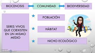 ECOSISTEMA BIOTOPO Y BIOCENOSIS PARTE I [upl. by Enael]