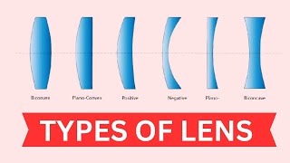 Types Of Lenses Explained  लेंस के प्रकार [upl. by Aruasor]