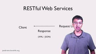 REST Web Services 07  REST Response [upl. by Eyt]