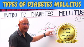 Types of Diabetes Mellitus🩸 [upl. by Farlay]