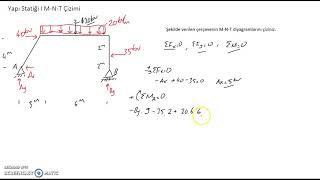 Yapı Statiği I MNT Diyagramları Çizimi Part 13 Moment Shear and Axial Load Diagrams [upl. by Oina55]