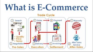 What is eCommerce [upl. by Barstow]