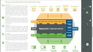 KEPServerEX connect to HINET MQTT Broker for Modbus TCP  IP [upl. by Phia]