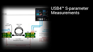 USB4™ Sparameter Measurements [upl. by Ellatnahc]