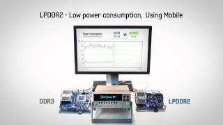 DDR3 vs LPDDR2 Power Comparison [upl. by Stucker321]