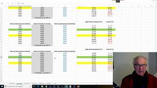 PV Anlage  Autarkie und Eigenverbrauch MAX  Investition MIN [upl. by Helmut532]