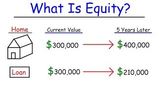 Personal Finance  Assets Liabilities amp Equity [upl. by Anum]