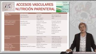 NUTRICIÓN PARENTERAL GENERALIDADES Y PREPARACIÓN [upl. by Januarius679]