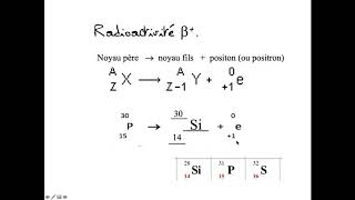 radioactivité 1 2nde les réactions nucléaires [upl. by Ping]
