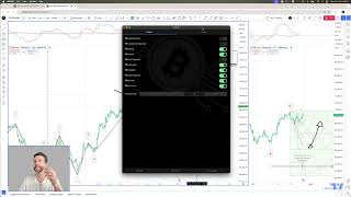 If you are uncertain put your holdings in a stable coin [upl. by Yelraf406]