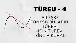 Türev  4 Bileşke Fonksiyonların Türevi  İçin Türevi  Zincir Kuralı [upl. by Ande834]