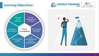 Introduction to the course  ITIL Foundation  AXELOS  1WorldTrainingcom [upl. by Ajram]