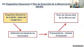 Capacitación en herramienta para diagnóstico situacional de las Micro Redes de Salud IV RSGuairá [upl. by Pavel285]