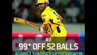 Top 5 IPL knocks of Suresh Raina [upl. by Laure904]