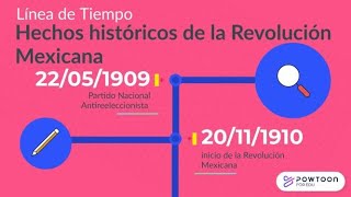 Revolución Mexicana Acontecimientos más importantes Línea del Tiempo [upl. by Essyla]