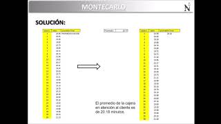 MONTECARLO Y PROMODEL [upl. by Ochs]