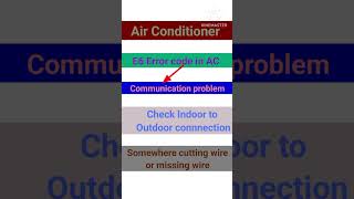 How to Diagnose E6 Error Codes [upl. by Winifield]