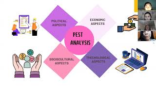 Examen final  english for business UPN [upl. by Atsylak]