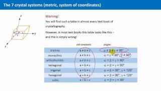 Unit 18  The Seven Crystal Systems [upl. by Pizor]