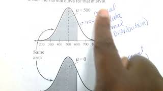 Normal Distributions Explained [upl. by Caroline]