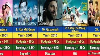 Hritik Roshan 20002024 All Movies List  Hritik Roshan Hit amp Flop Movie List [upl. by Boot504]