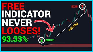 This Buy Sell Tradingview Indicator Gives 9333 Winrate If [upl. by Ettesyl736]