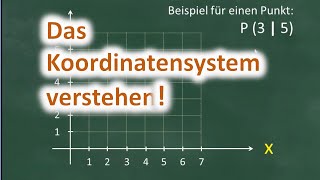 Das Koordinatensystem verstehen  Punkte einzeichnen und ablesen [upl. by Anaiuq724]