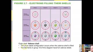 BIOL1406 Lecture Homework Chapter 2 Explained [upl. by Screens]