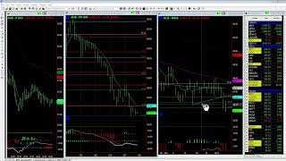 Energy falls while rest of Market rises [upl. by Annalise]