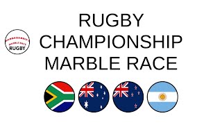 RUGBY CHAMPIONSHIP Marble race 090124 [upl. by Eniledgam]