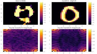 More machine learning recovering handwritten digits from the discrete Fourier transform magnitudes [upl. by Roque]