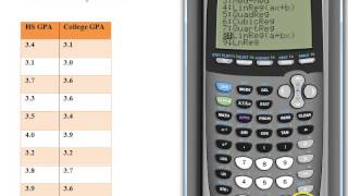 TI84  Regression Coefficient Confidence Interval [upl. by Ettinger63]