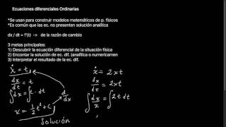 Introducción a las ecuaciones diferenciales ordinarias [upl. by Madelin239]