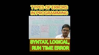 TYPES OF ERROR IN PROGRAMMING SYNTAX ERROR programming error in programming syntax error nielt [upl. by Nosylla]