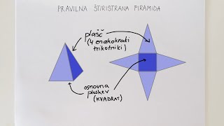 5 del Pravilna 4strana piramida model mreža  obrazci [upl. by Nael]