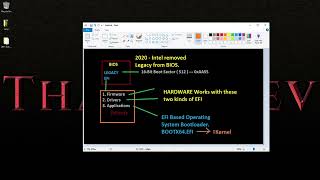 2 OSDev EFI based Bootloader  EFI Explained [upl. by Liliane]