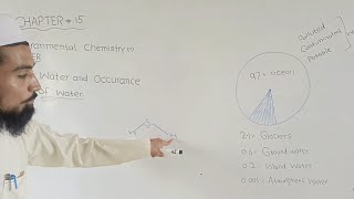 water and occurance of waterClass 10 th chemistryChapter15 [upl. by Anaoj912]